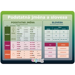 Obrázek Vzdělávací karty A4 - Podstatná jména a slovesa